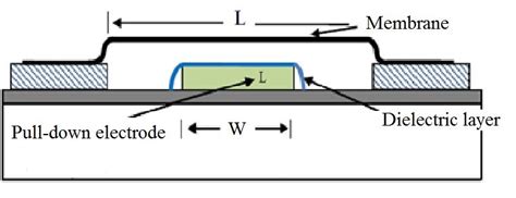 Schematic View Of The Capacitive Rf Mems Switch Download Scientific