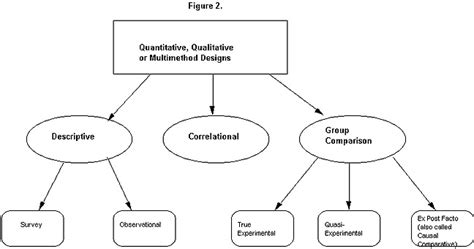 Quantitative Descriptive Research Design Example