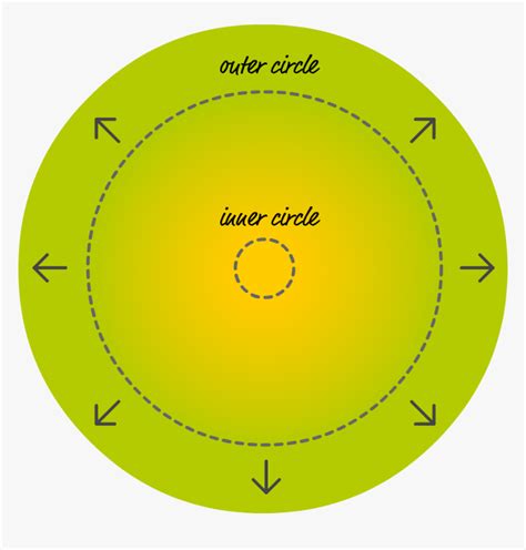 Yellow Green Circle Gradient, HD Png Download - kindpng