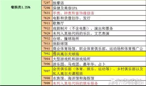 商戶類別代碼：mcc 每日頭條