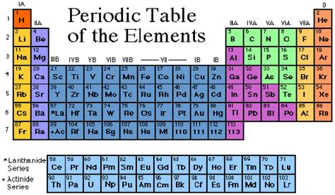 Periodic Table Chlorine