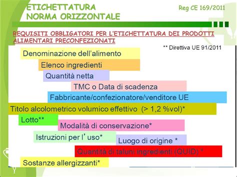 La Normativa Sugli Alimenti Ppt Scaricare