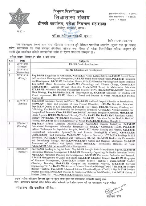 MEd Second Semester Exam Schedule - Tribhuvan University - Edusanjal