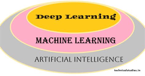 Deep Learning Vs Machine Learning What Is The Difference Technical