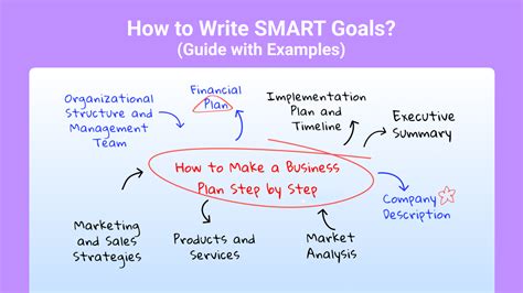 How To Write SMART Goals Steps Examples Included UPDF