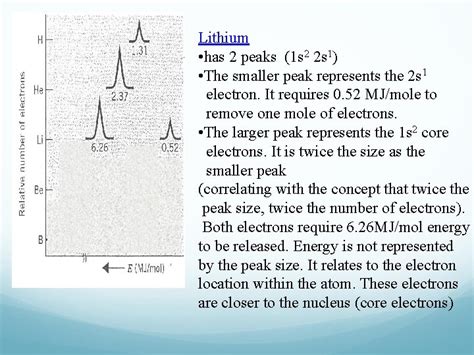 Pes Photoelectron Spectroscopy How Does Pes Work Pes