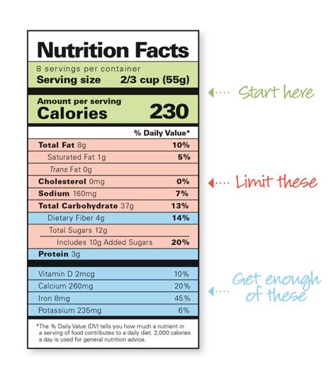 Printable Nutrition Facts Label