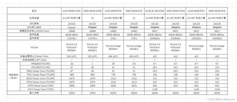 英伟达nvidia显卡 A100a800h100h800l40l40s4090风扇卡4090涡轮卡l40显卡 Csdn博客