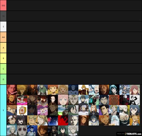 BLACK CLOVER POWER LEVEL LIST Tier List TierLists