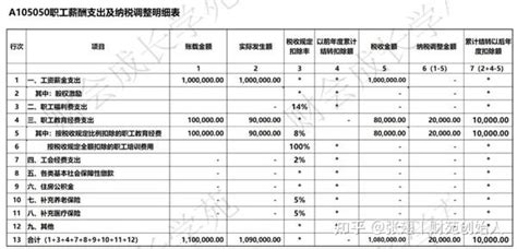 5月31日前，汇算清缴纳税到底怎么调？保姆级教程来了！ 知乎