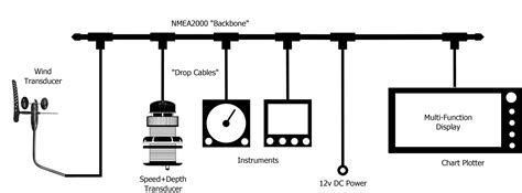 NMEA2000 Starter Kit Digital Yacht