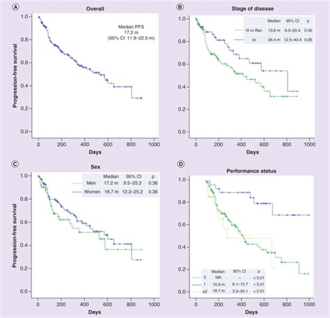 Full Article Real World Osimertinib For Egfr Mutation Positive Non