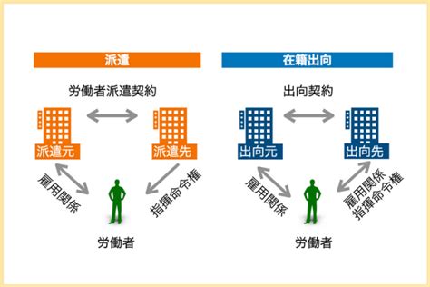 出向と派遣は何が違う？もう迷わない！2つの違いを徹底解説！ 派遣サーチ