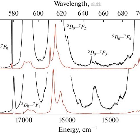 Photoluminescence Spectrum Of Complex Ii λ Exc 280 Nm T 300 K