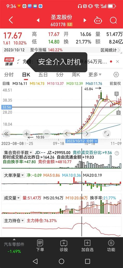 最后一次分享经验金刚复活 Sh605218 淘股吧