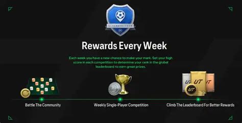 FC 25 Squad Battles Rewards Official List