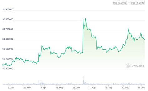 Когда закончится судебное дело SEC против Ripple прогноз главного