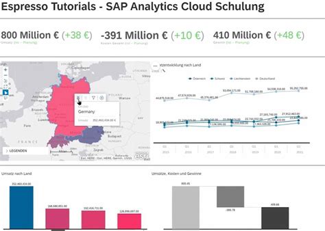 Online Training Sap Analytics Cloud Self Service Leicht Gemacht