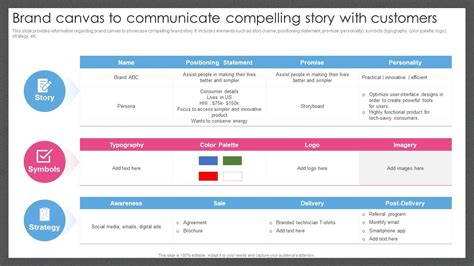 Brand Canvas To Communicate Compelling Story With Customers Guide For