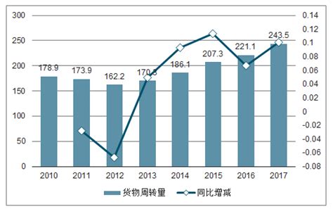 2019 2025年中国航空货运市场竞争格局及投资风险预测报告智研咨询