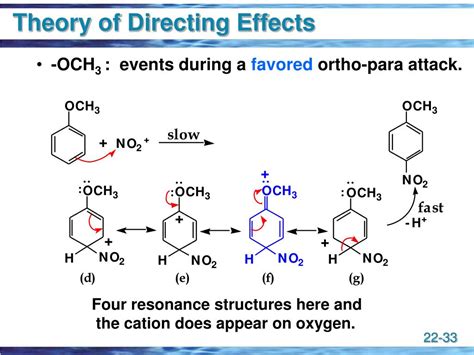 Ppt Reactions Of Benzene And Its Derivatives Powerpoint Presentation