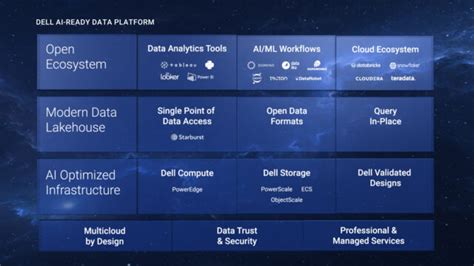 Dell AI-Ready Data Platform: Your AI Innovations Start Here - JTEK Data ...