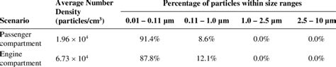 Smoke Particle Number Density And Size Distribution Measured By Smoke