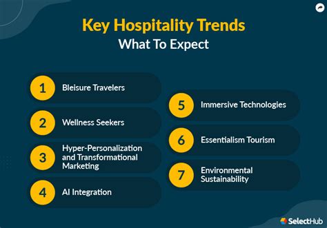 Top Hospitality Trends In 2024 And Beyond