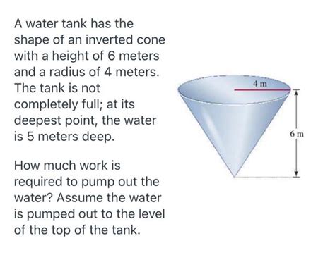 Solved A Water Tank Has The Shape Of An Inverted Cone With A Chegg