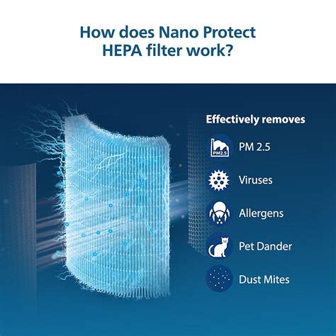 Buy Fy Nano Protect Hepa S Air Filter For Ac Philips