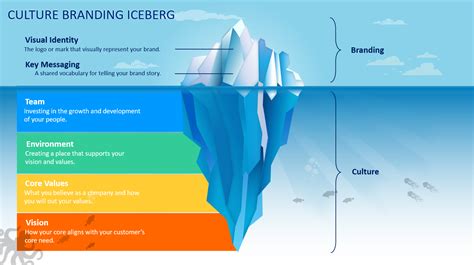 Iceberg Infographics 2 PowerPoint Google Slides Keynote Templates