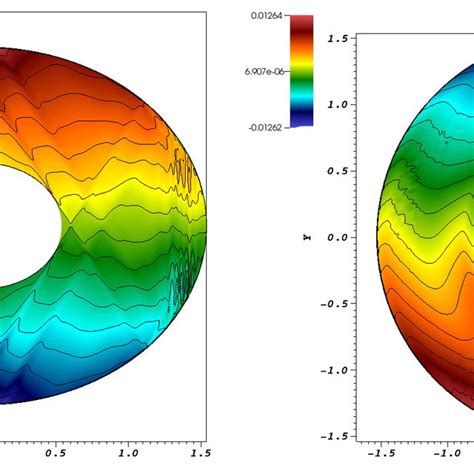 Velocity Components In Azimuthal Azimuthal Velocity Left And Download Scientific Diagram