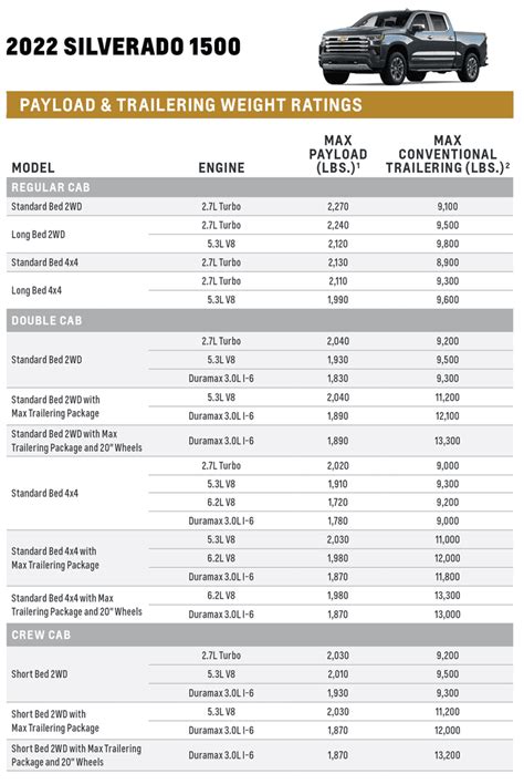 2022 Ram 1500 Towing Chart