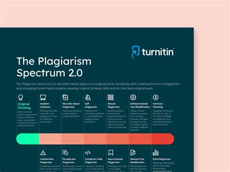 How To Detect AI Written Content And Plagiarism SEORocket Blog