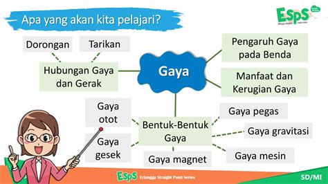 PPT Bab 3. Gaya di Sekitar Kita (DICARIGURU.COM).pptx