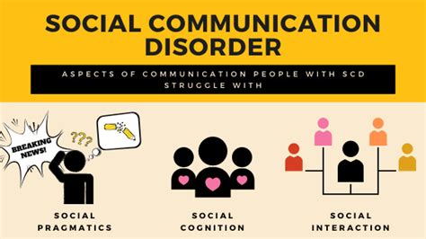 Understanding the Debate Behind the Diagnosis of Social Communication ...