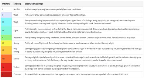 4 3 Measuring And Locating Earthquakes Geosciences Libretexts