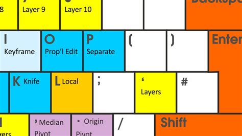 Blender Shortcut Hotkey Chart Legacy Legacy