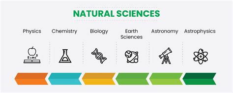 ?Study the Natural Science Program in Canada! | Best courses