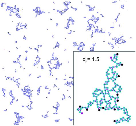 Color Online Snapshot Of A Simulation Of Particles With Valence