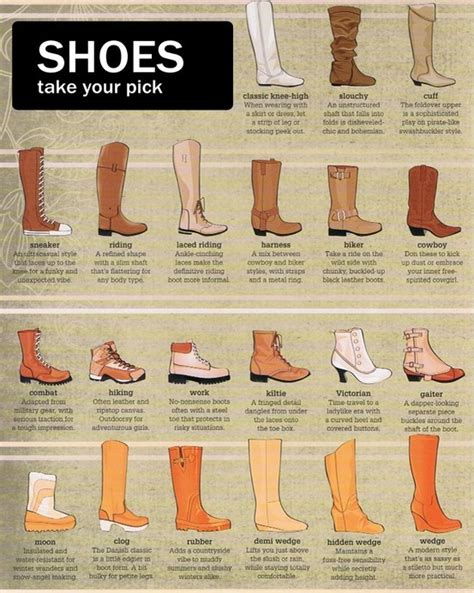 A Visual Dictionary Of Boots More Visual