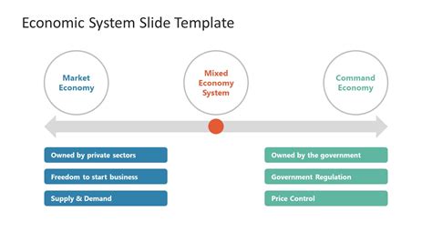 Economic System Powerpoint Template