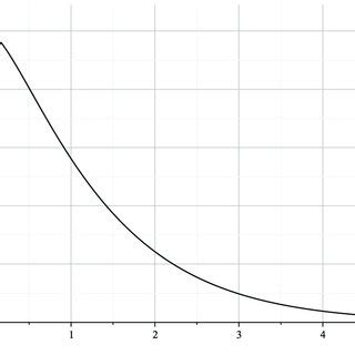 function   equation   scientific diagram