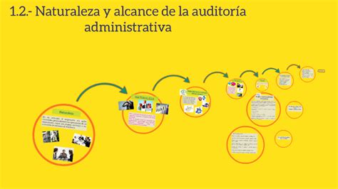 Clase 2 12 Naturaleza Y Alcance De La Auditoría Administrativa By Cruz