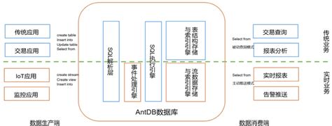 墨天轮发布数据库行业报告，亚信科技antdb“超融合流式实时数仓”开启新纪元 亚信科技