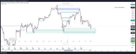 Fx Nas Chart Image By Trafintrascalp Tradingview