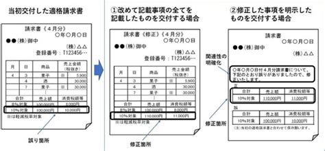 invoice gudyta