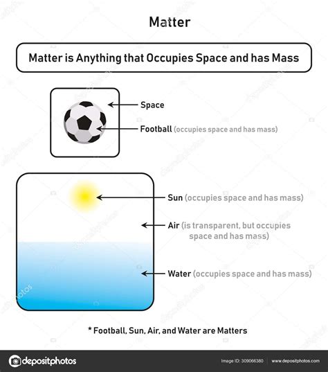 Mass Physics Examples