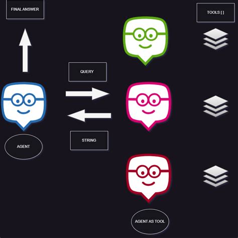 Nestjs How To Trace Source Data In An Openai Based Chatbot Using Langchain And Third Party