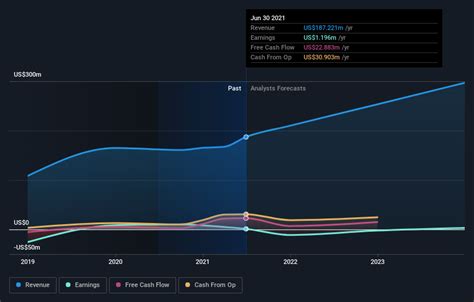 Earnings Release Here S Why Analysts Cut Their Viant Technology Inc